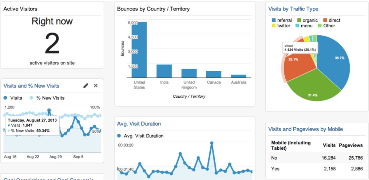 5 Tips for the Best Financial Planner Social Media Campaign