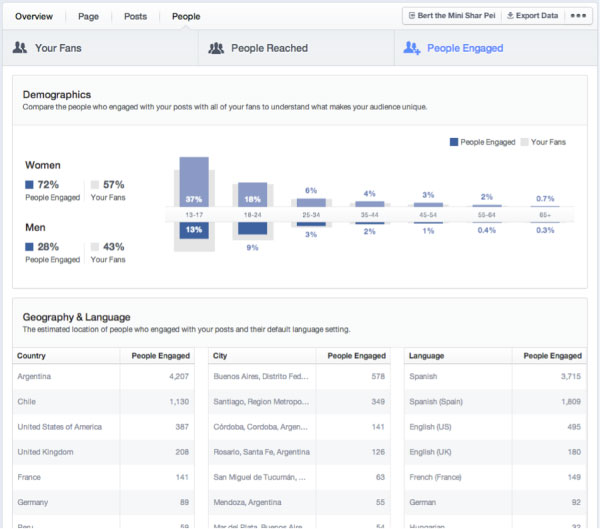 5 Tips for the Best Financial Planner Social Media Campaign