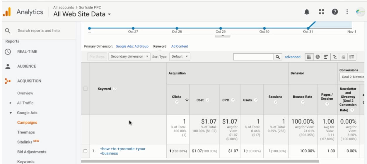 Google Ads Auto Tagging