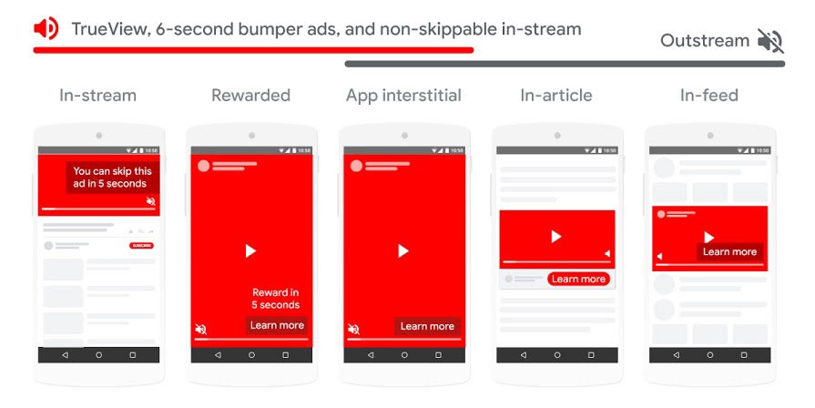 Google Ads Fundamentals