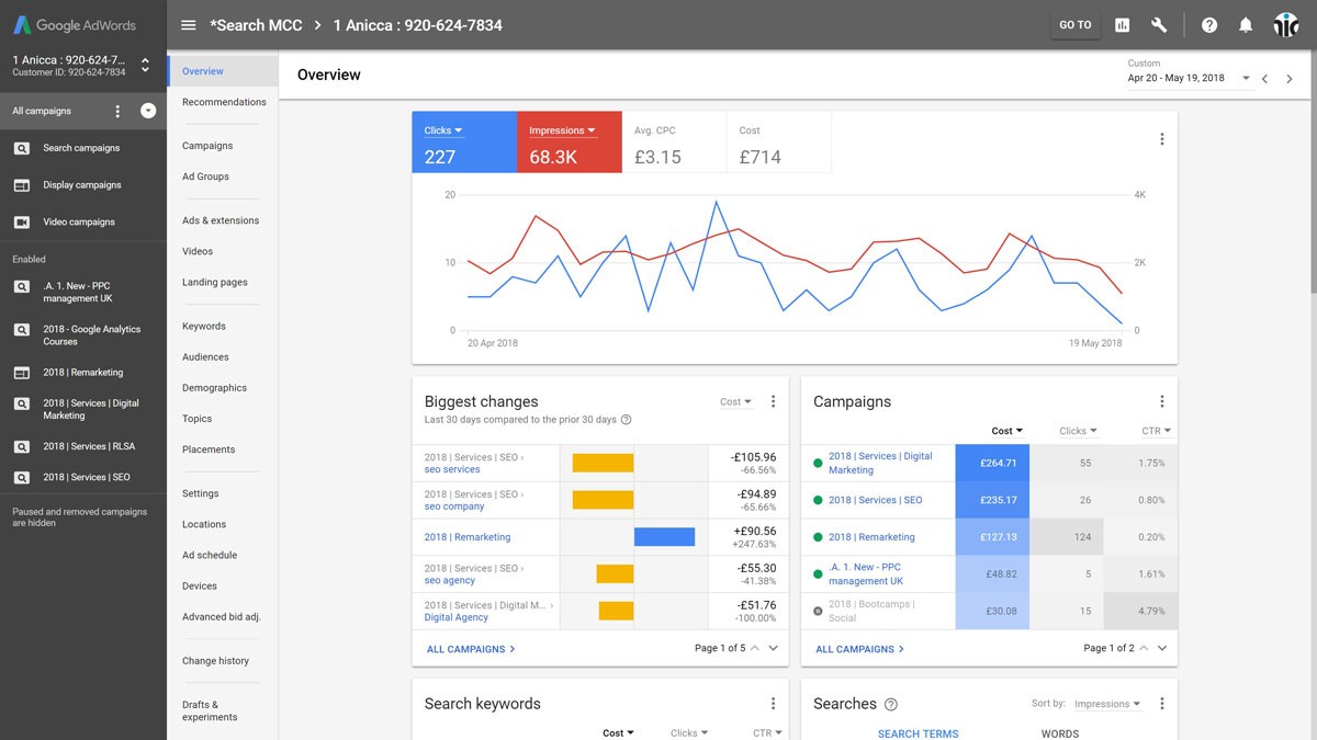Google Ads Fundamentals