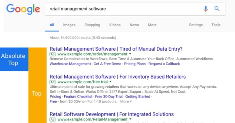 Google Ads Fundamentals