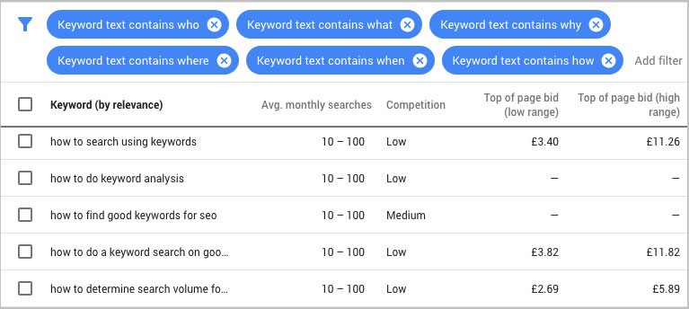 Pro Tips to Improve Your Google Ads Quality Score