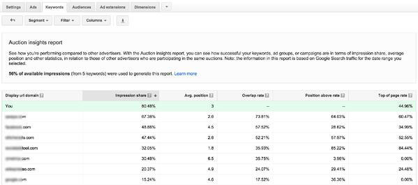 google adword price