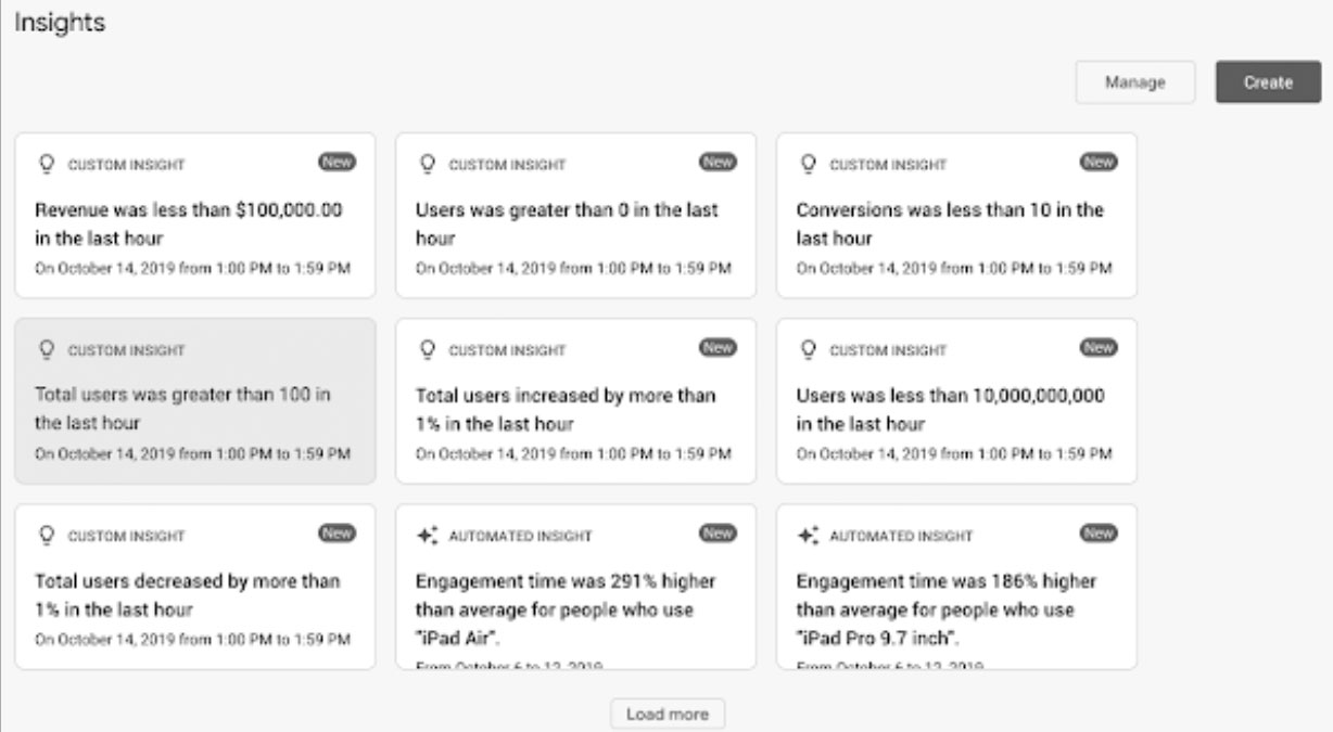 Google Analytics audience