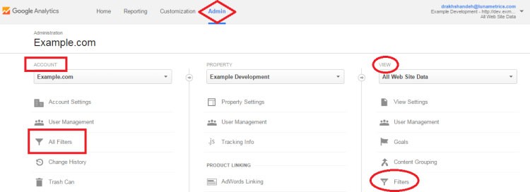 Google Analytics audience