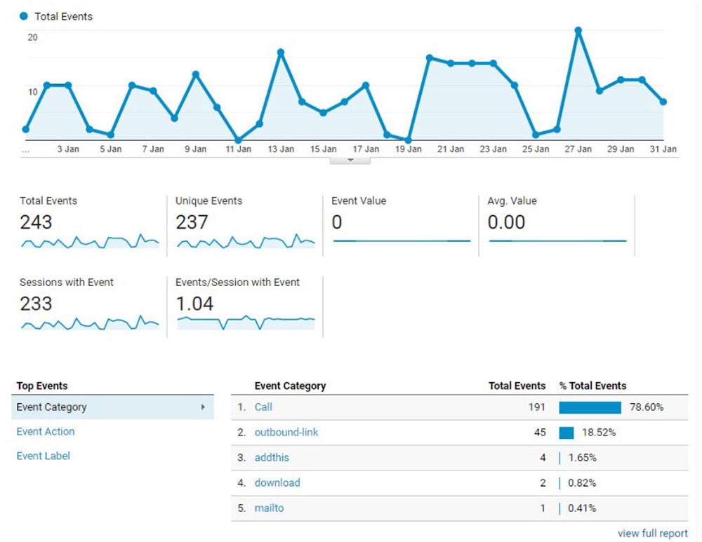 Google Analytics audience