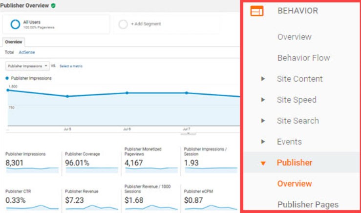 Google Analytics audience