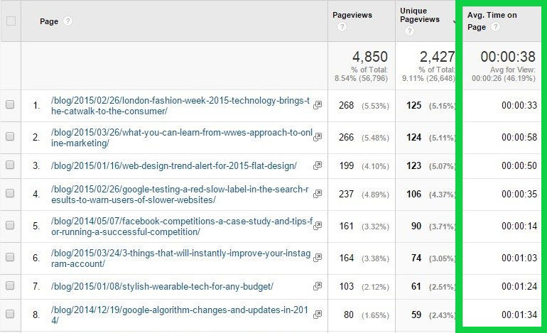 How to Use Google Analytics to Improve Your Blog