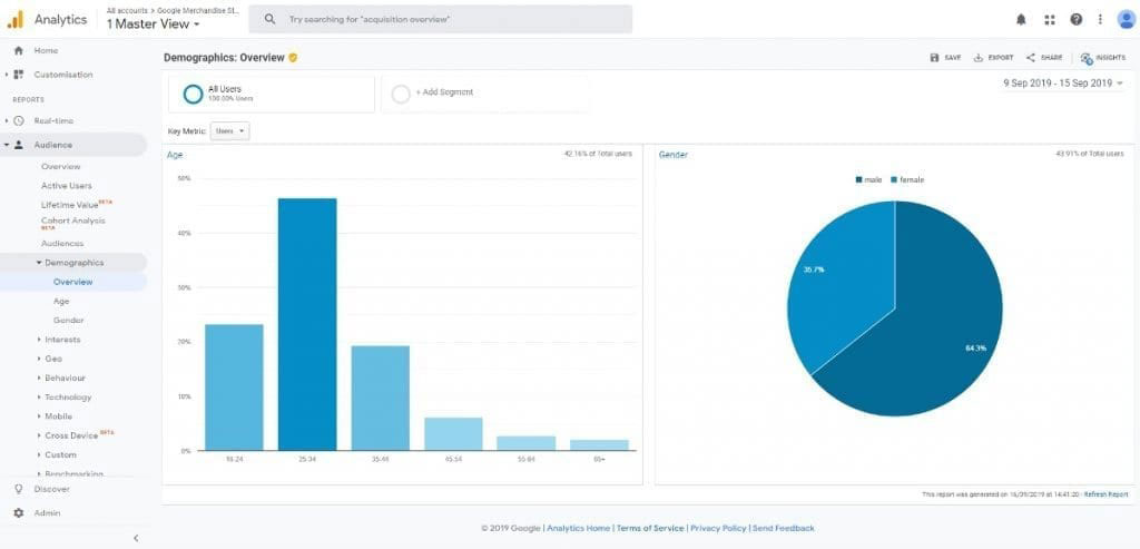 How to Use Google Analytics to Improve Your Blog