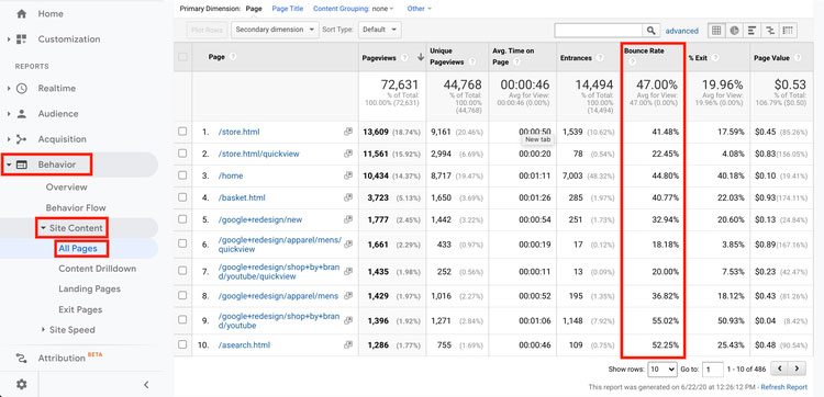How to Use Google Analytics to Improve Your Blog