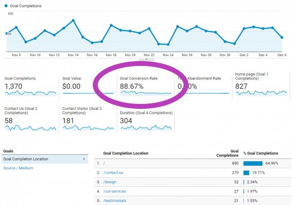 Google Analytics Click Tracking
