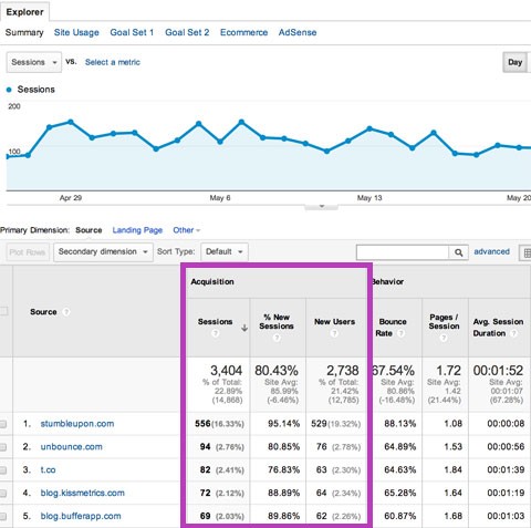 Google Analytics Click Tracking