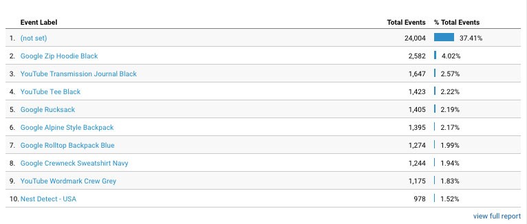 Google Analytics Click Tracking