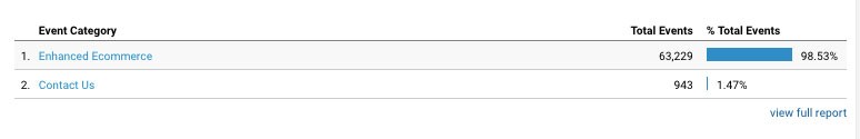 Google Analytics Click Tracking
