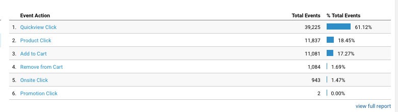 Google Analytics Click Tracking