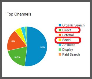 Google Analytics Conversion Tracking