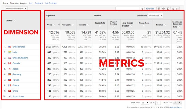 Google Analytics Custom Dimensions