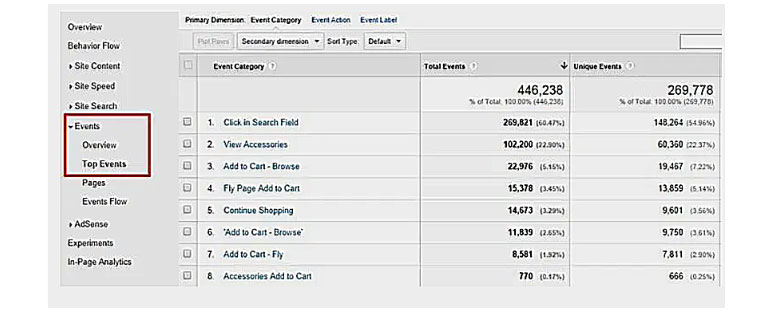 Google analytics event tracking