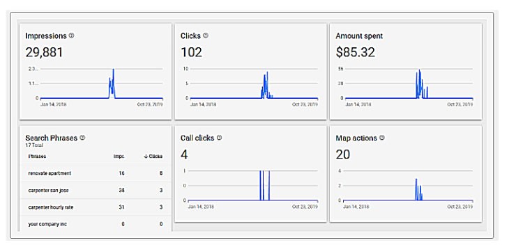 Google analytics event tracking