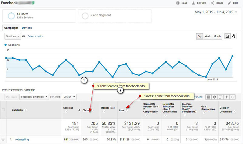 Integrate Google Analytics with Facebook to Track Metrics