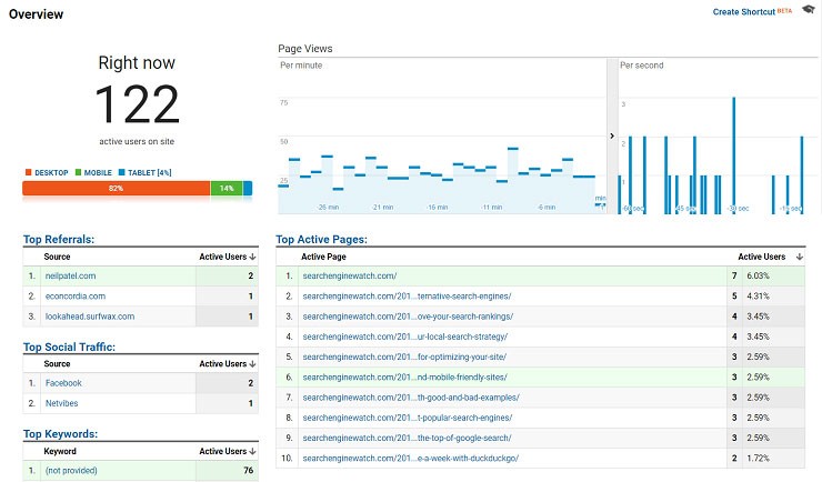 Google analytics for mobile apps