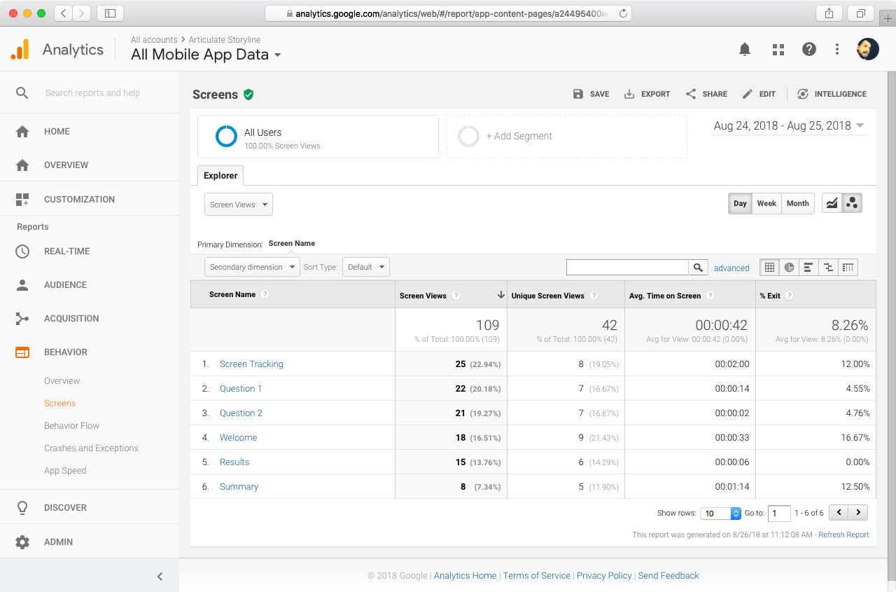 Google analytics for mobile apps