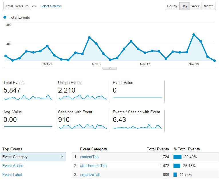 Google analytics for mobile apps