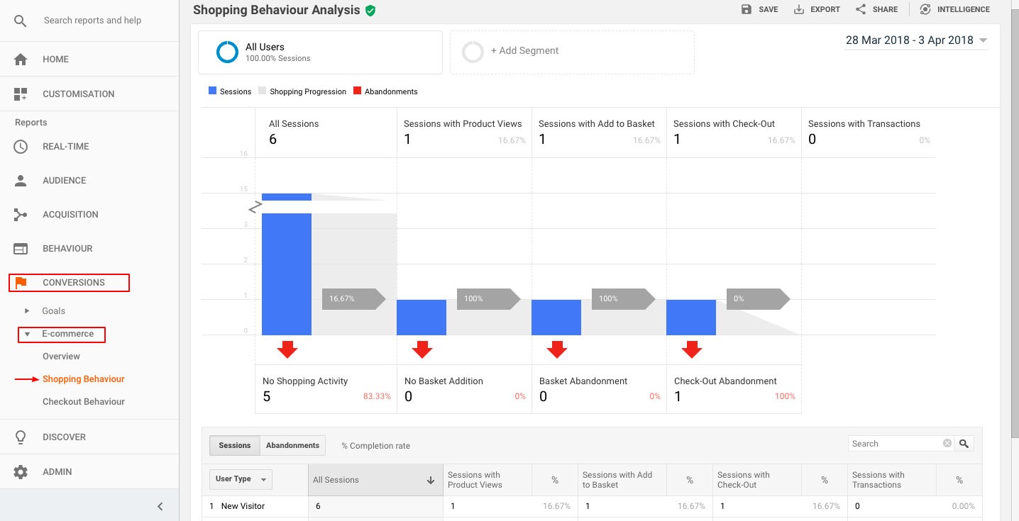 Google analytics for mobile apps