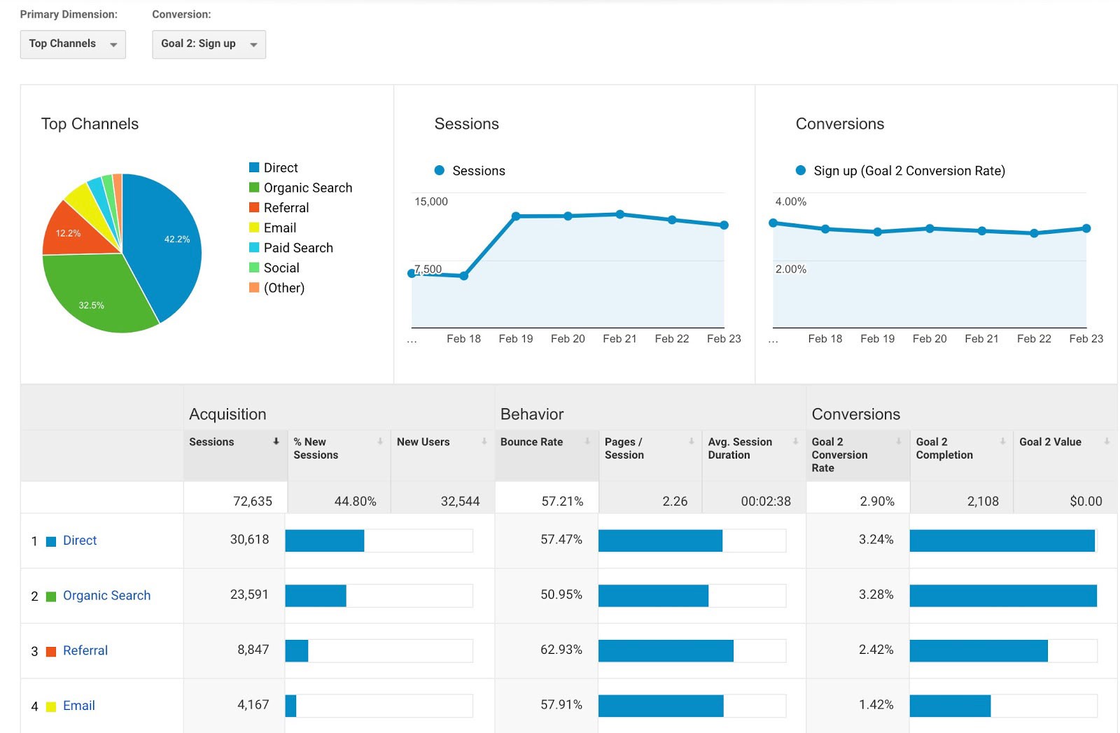 Google analytics for mobile apps