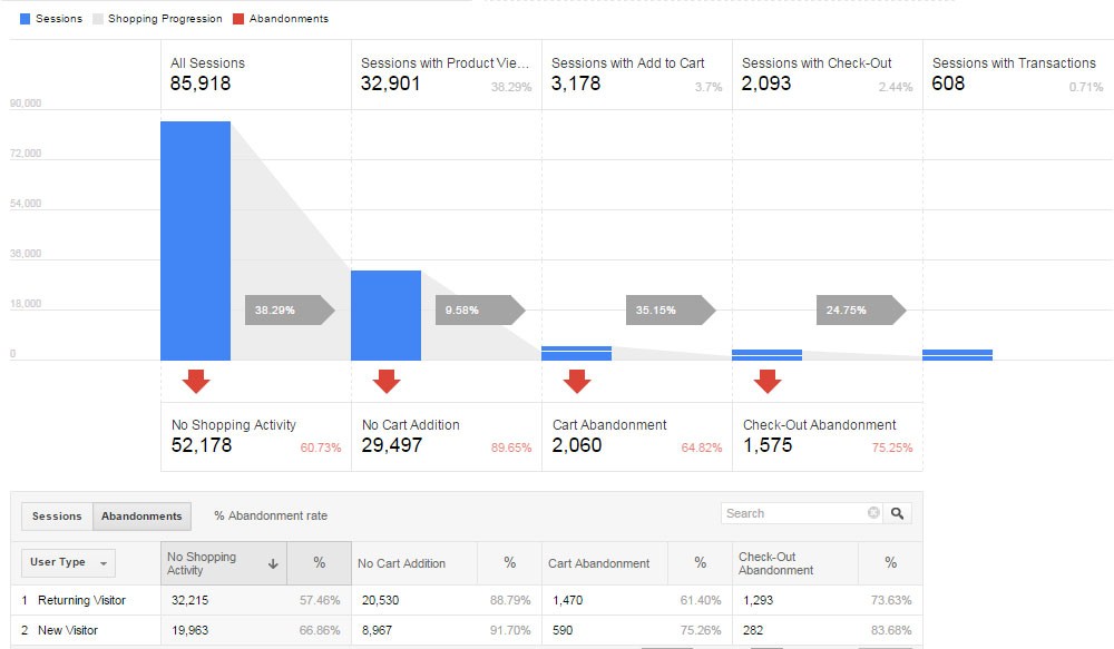 Google Analytics for WordPress
