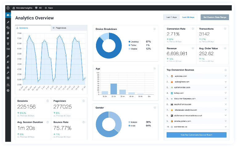 Google Analytics for WordPress