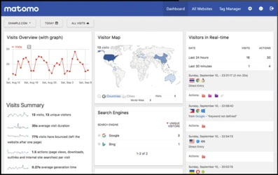 Google Analytics for WordPress