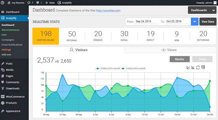 Google Analytics for WordPress