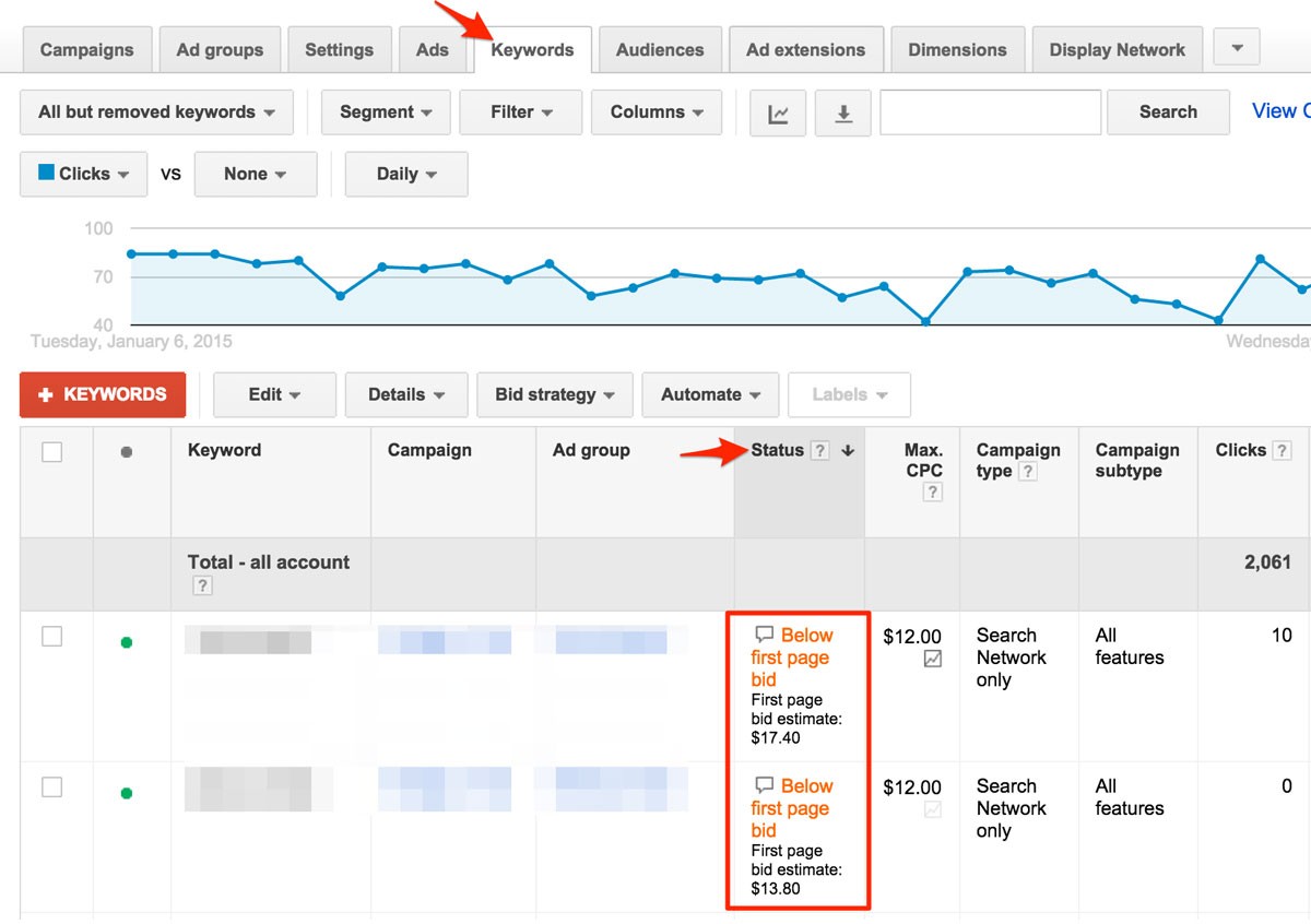 5 Budget Saving Strategies for Google Ads Bidding
