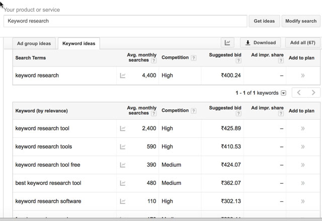 5 Budget Saving Strategies for Google Ads Bidding