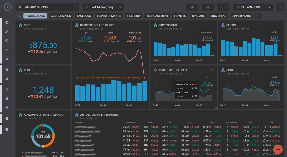 Google Ads conversion tracking