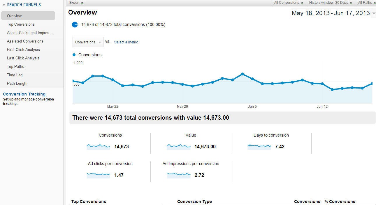 Google Ads conversion tracking