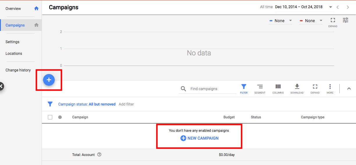 Google ads retargeting