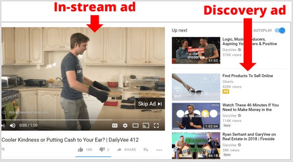 Google ads retargeting