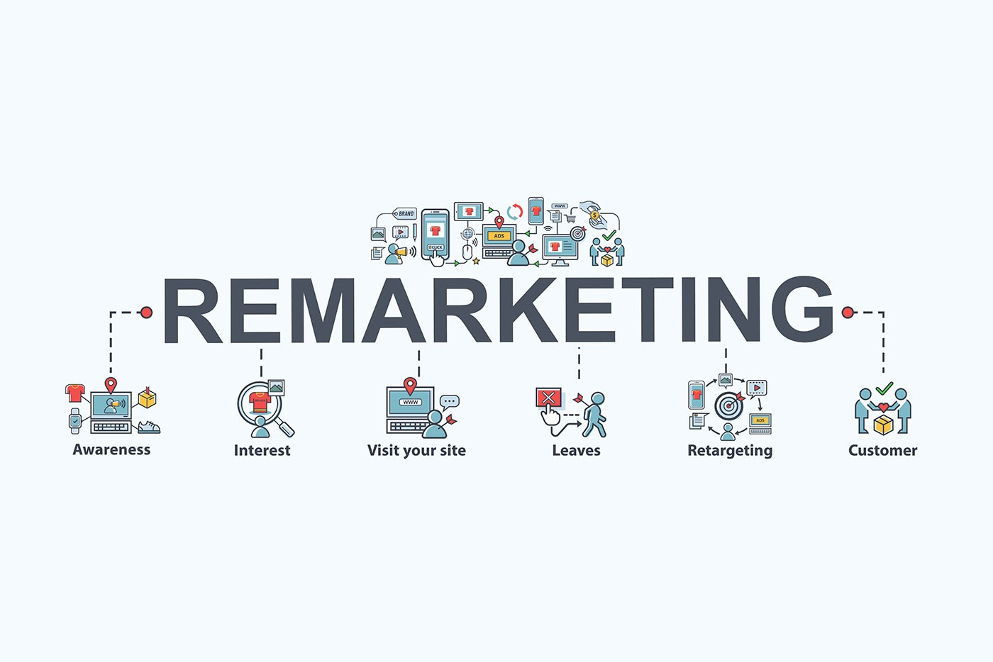 Google ads retargeting