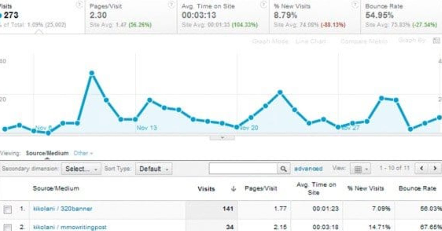 Google ads vs Facebook ads