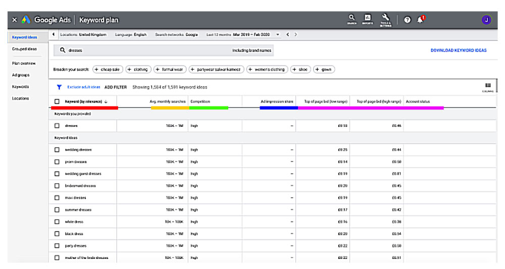 Google: The Ultimate Keyword Research Tool