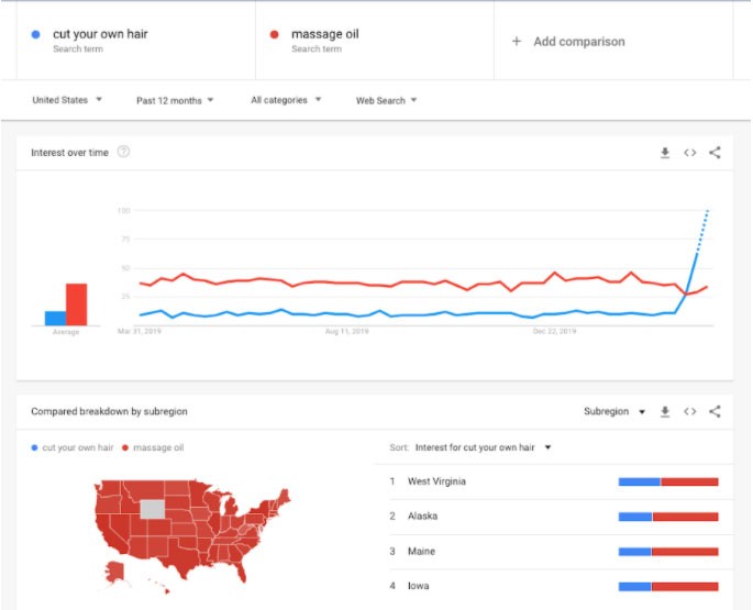 Google: The Ultimate Keyword Research Tool