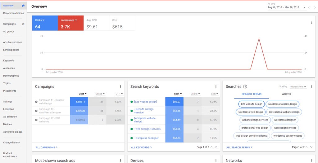 Use Google Ads to Market Your Unique Hotel