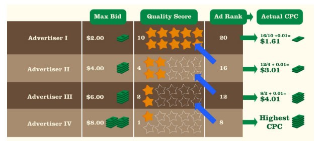How Does Google AdSense Work And How Do You Use It To Monetize Your Website
