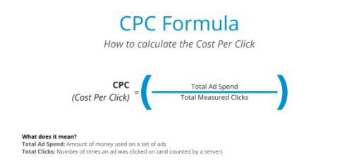 How Does Google AdSense Work And How Do You Use It To Monetize Your Website