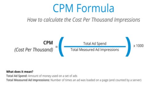 How Does Google AdSense Work And How Do You Use It To Monetize Your Website
