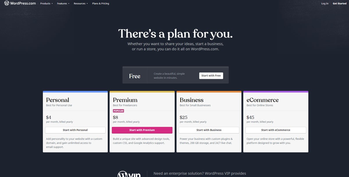 How much does WordPress ACTUALLY cost