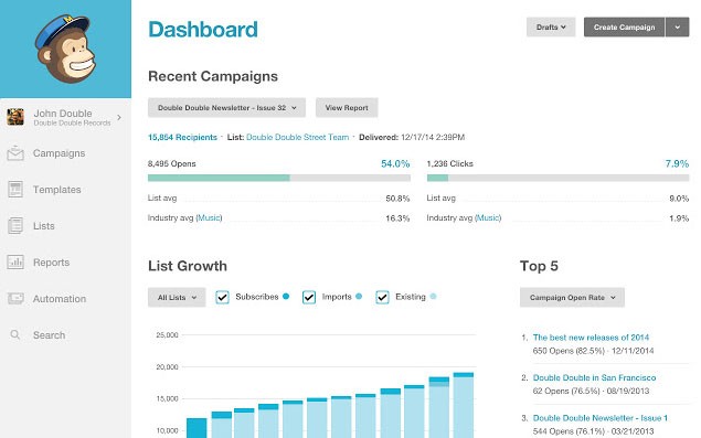 How much does WordPress ACTUALLY cost